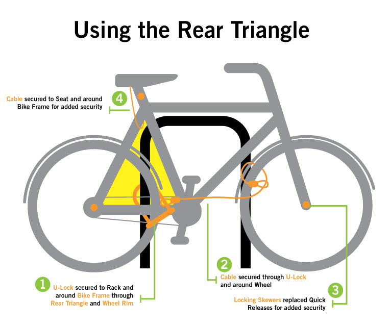 The best bike locks: different types of bike locks explained