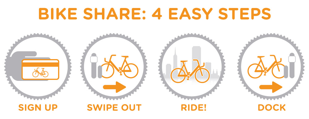 Bike Share San Francisco Bicycle Coalition 