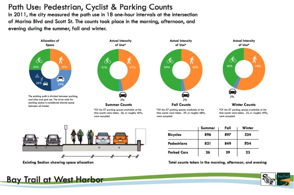 Marina Blvd Infographic